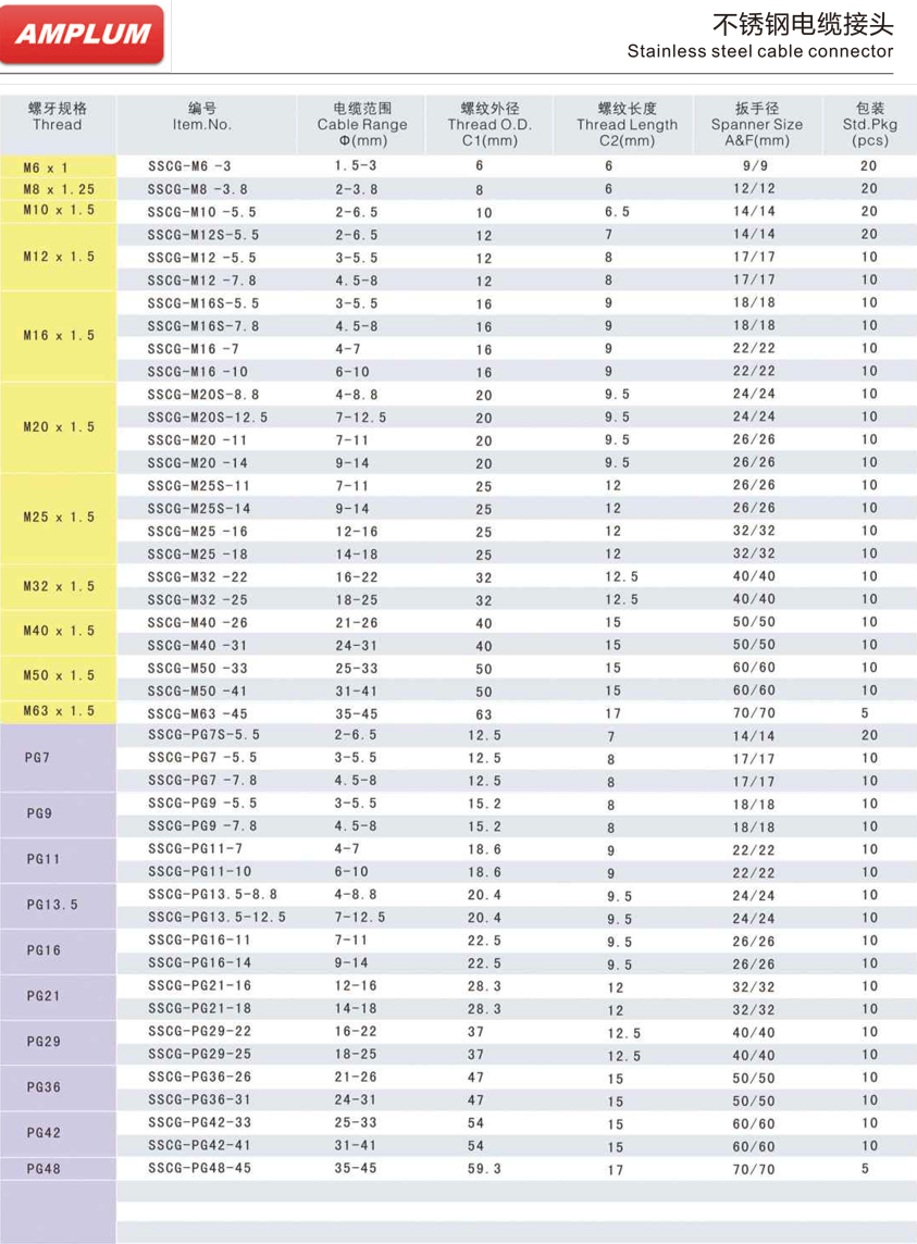 不銹鋼電纜接頭.jpg 不銹鋼電纜接頭.jpg