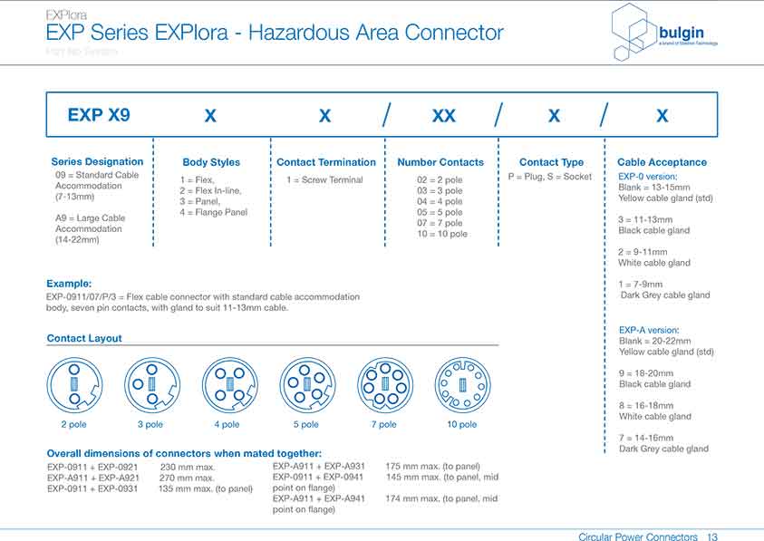 防爆系列連接器EXP-0911參數(shù)