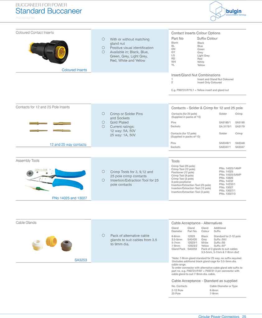 后面板安裝連接器PX0707/P/12應用 后面板安裝連接器PX0707/P/12應用