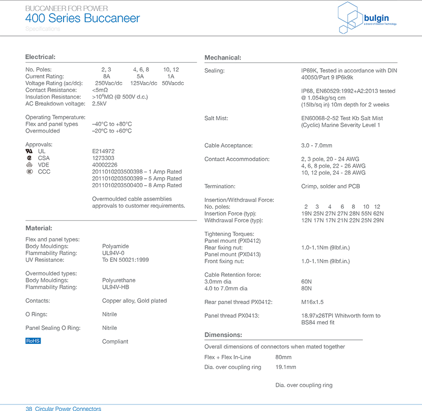 標準線纜連接器PX0400技術手冊