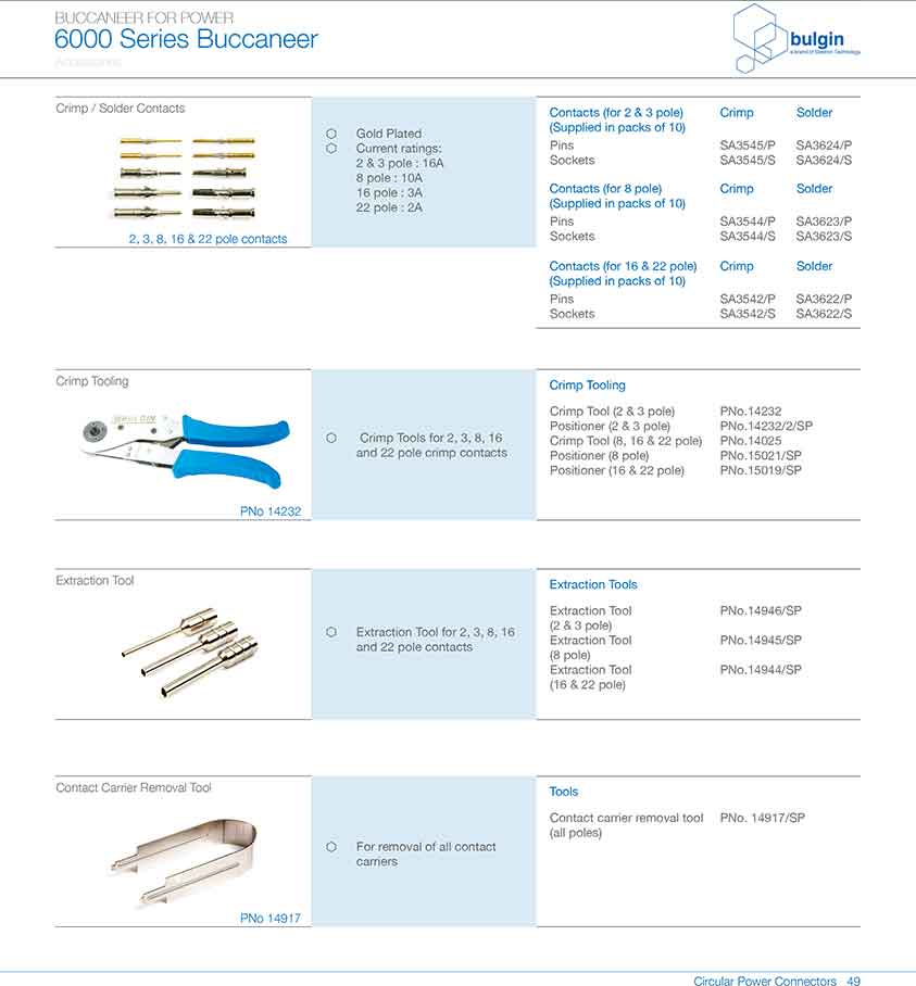 前面板安裝連接器PXM6012應用 前面板安裝連接器PXM6012應用