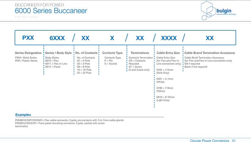 前面板安裝連接器PXM6012參數 前面板安裝連接器PXM6012參數
