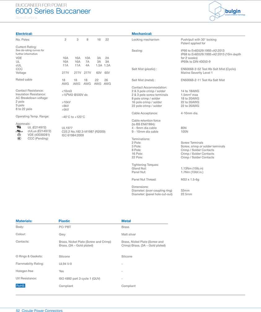 前面板安裝連接器PXM6012技術手冊 前面板安裝連接器PXM6012技術手冊
