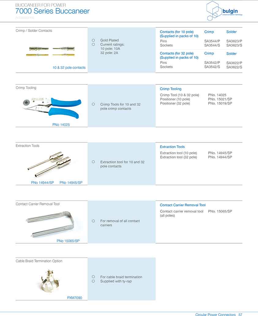 前面板安裝連接器PXP7012應(yīng)用 前面板安裝連接器PXP7012應(yīng)用