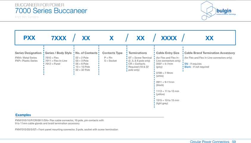 前面板安裝連接器PXP7012參數(shù) 前面板安裝連接器PXP7012參數(shù)