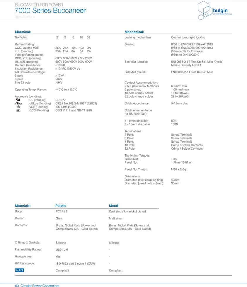 前面板安裝連接器PXP7012技術(shù)手冊 前面板安裝連接器PXP7012技術(shù)手冊
