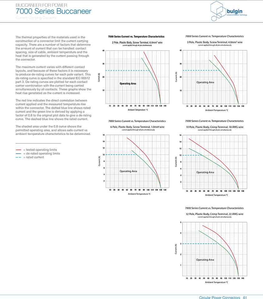 線纜連接器PXP4010曲線圖 線纜連接器PXP4010曲線圖