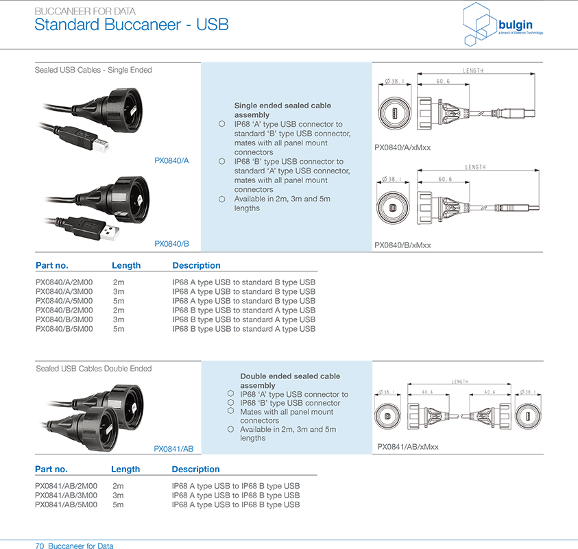 PX0842后面板安裝 PCB 安裝連接器參數 PX0842后面板安裝 PCB 安裝連接器參數