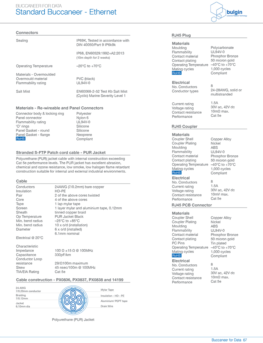 塑料包覆成型機身連接器的預連線跳線PXP6資料
