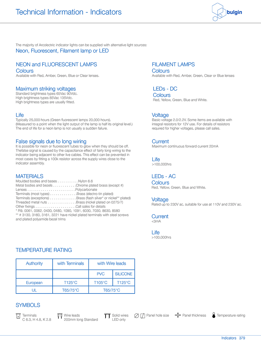 IP67 等級面板密封低電壓指示燈參數(shù) IP67 等級面板密封低電壓指示燈參數(shù)
