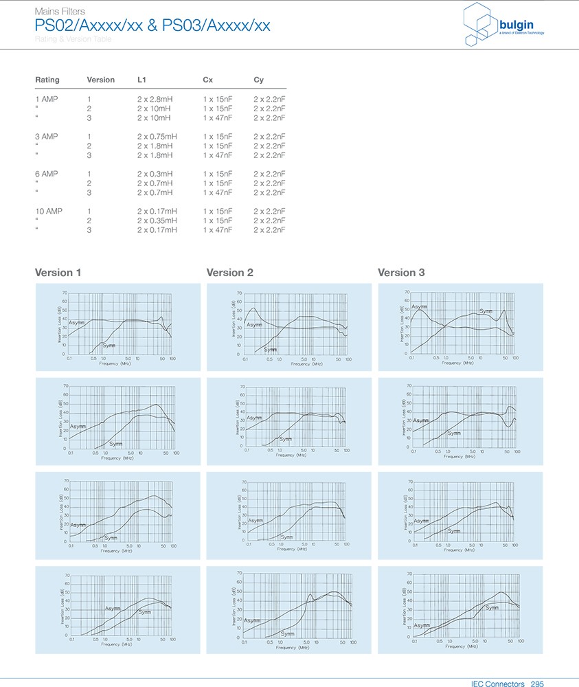 PS03-A獨(dú)立電源濾波器曲線 PS03-A獨(dú)立電源濾波器曲線
