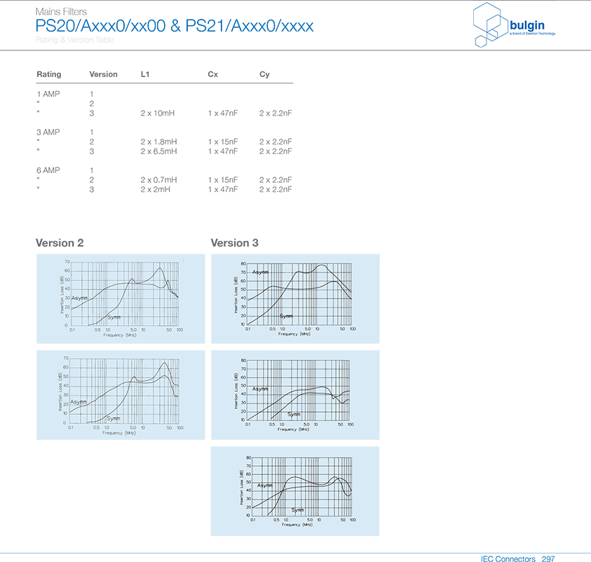 PS21-A帶濾波器的IEC電源接入口電氣曲線圖 PS21-A帶濾波器的IEC電源接入口電氣曲線圖