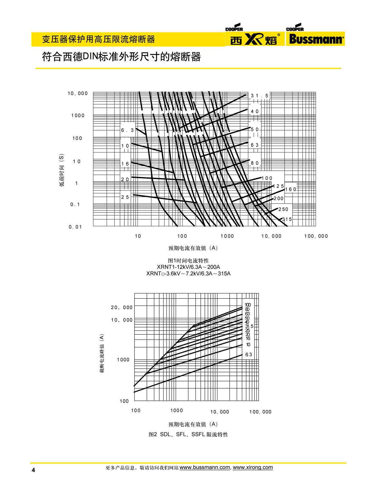 變壓器保護(hù)用高壓限流熔斷器曲線 變壓器保護(hù)用高壓限流熔斷器曲線