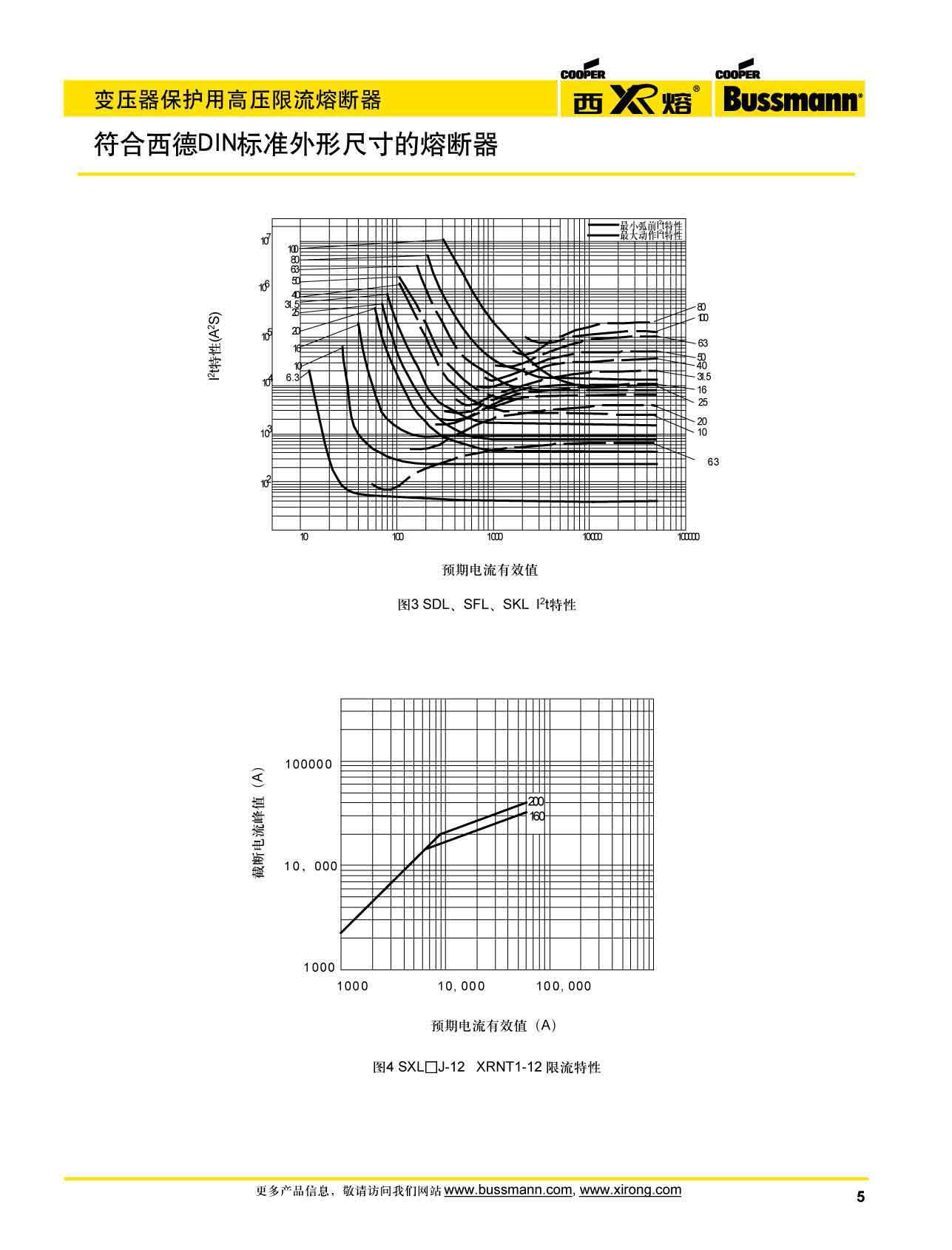 變壓器保護(hù)用高壓限流熔斷器曲線 變壓器保護(hù)用高壓限流熔斷器曲線