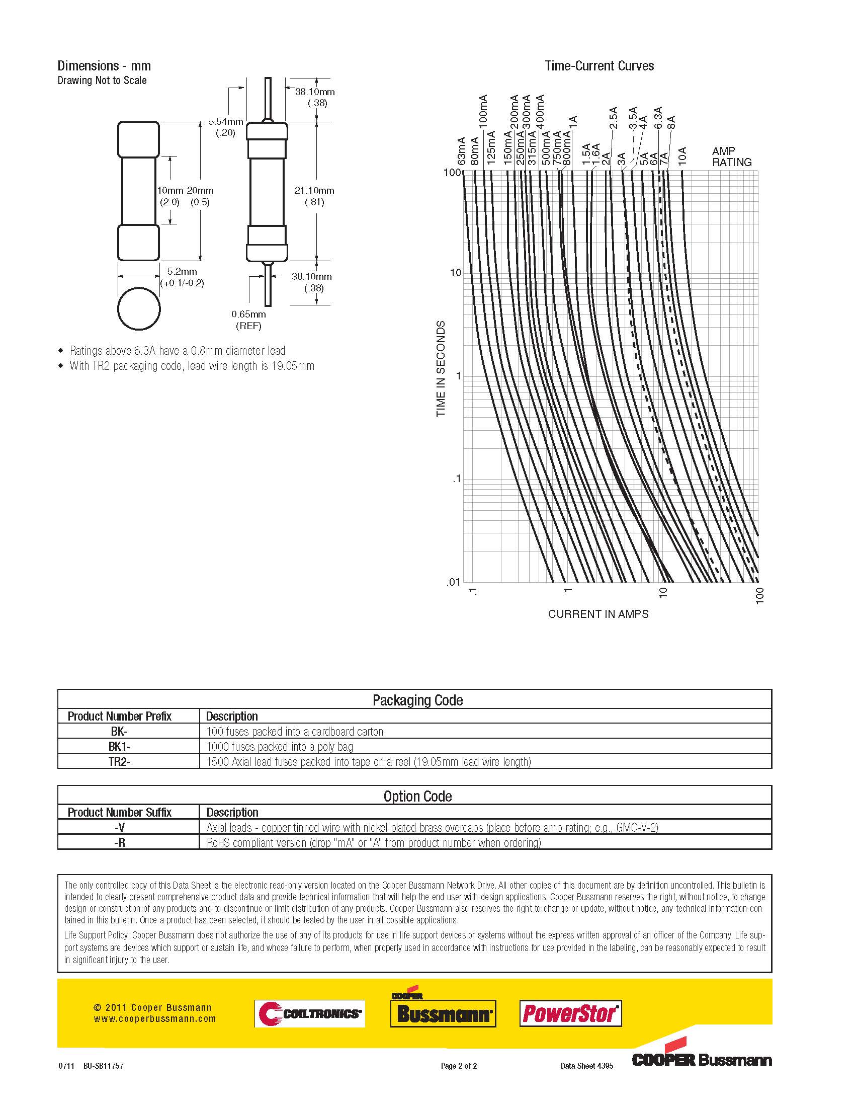 GMC系列 5*20系列保險(xiǎn)絲曲線圖、尺寸.jpg GMC系列 5*20系列保險(xiǎn)絲曲線圖、尺寸.jpg