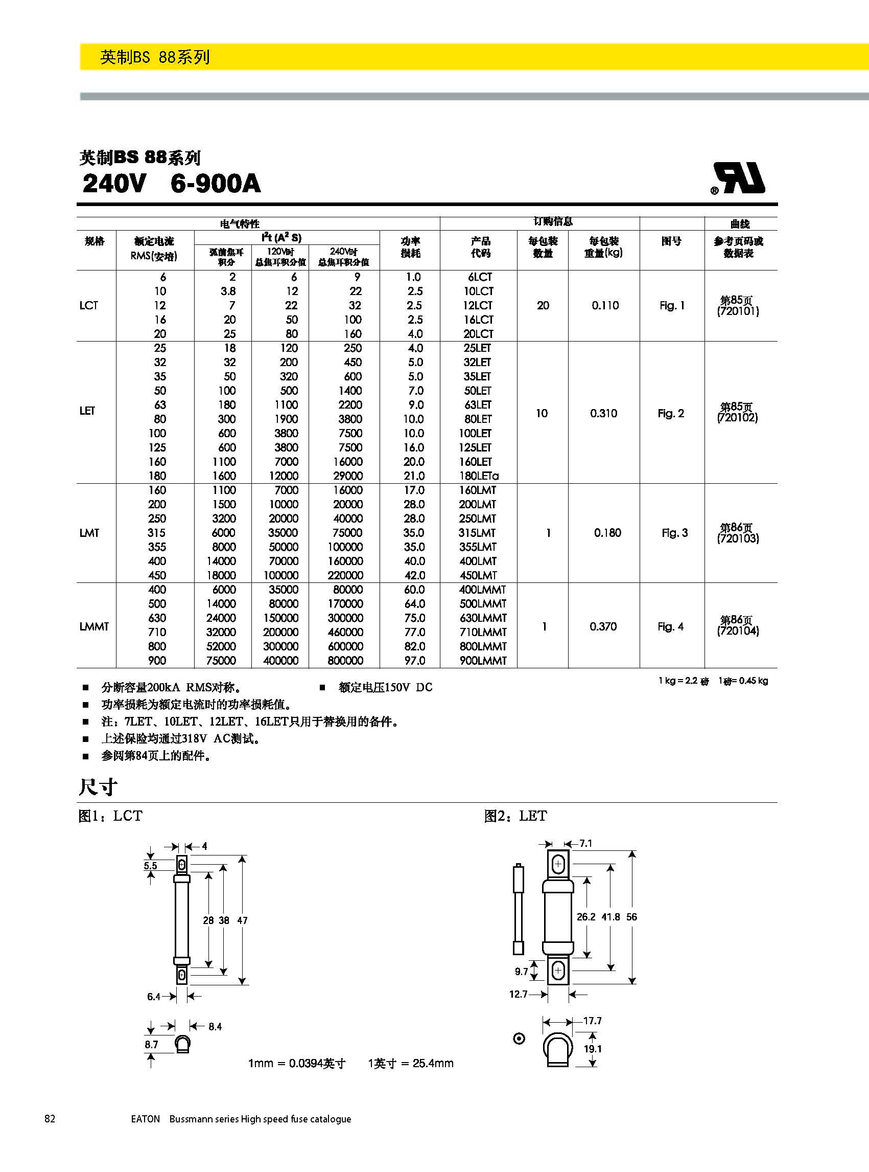 BS88 240V英標(biāo)系列熔斷器規(guī)格、尺寸.jpg BS88 240V英標(biāo)系列熔斷器規(guī)格、尺寸.jpg