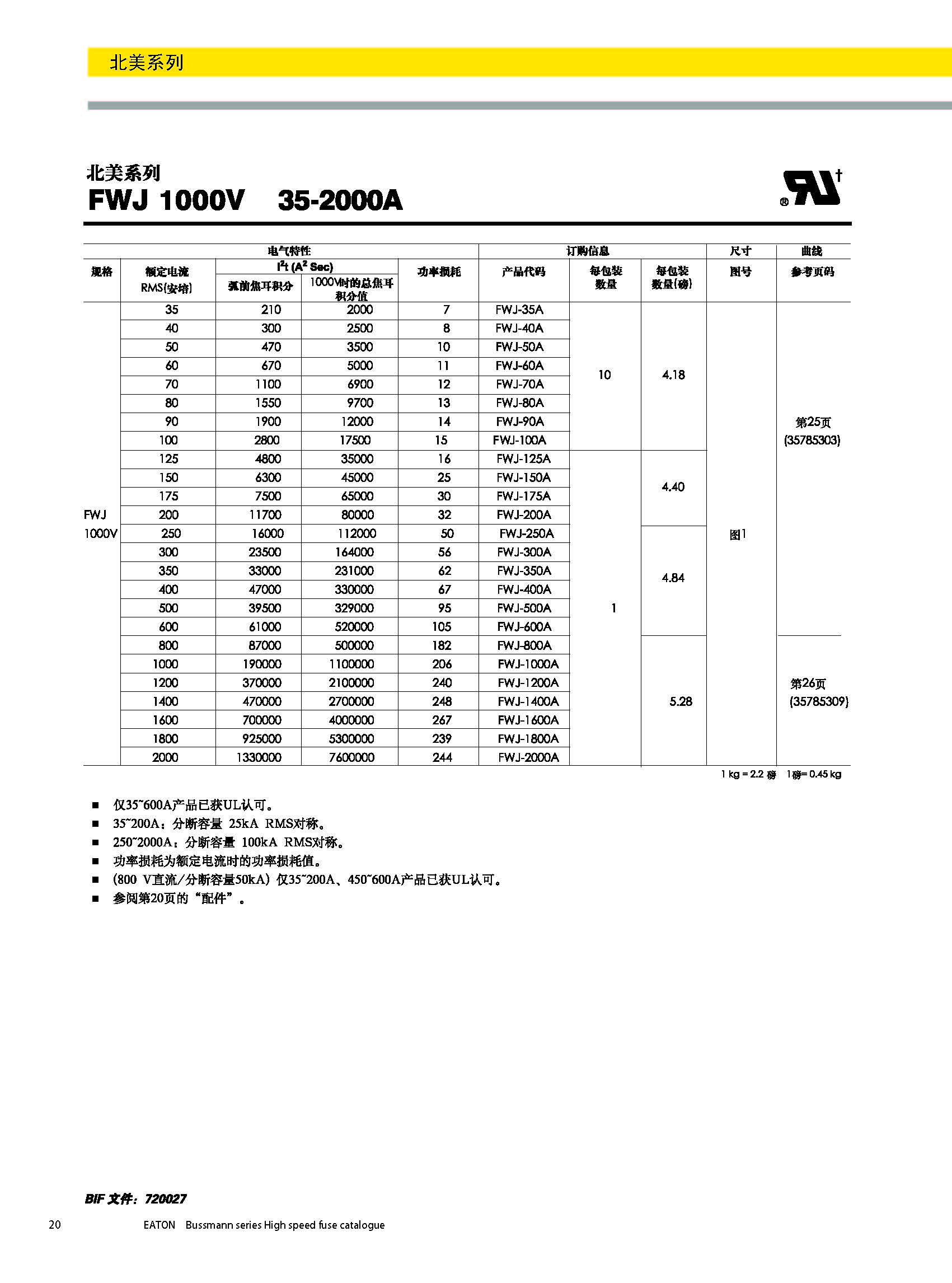 北美熔斷器系列FWJ技術參數.jpg 北美熔斷器系列FWJ技術參數.jpg