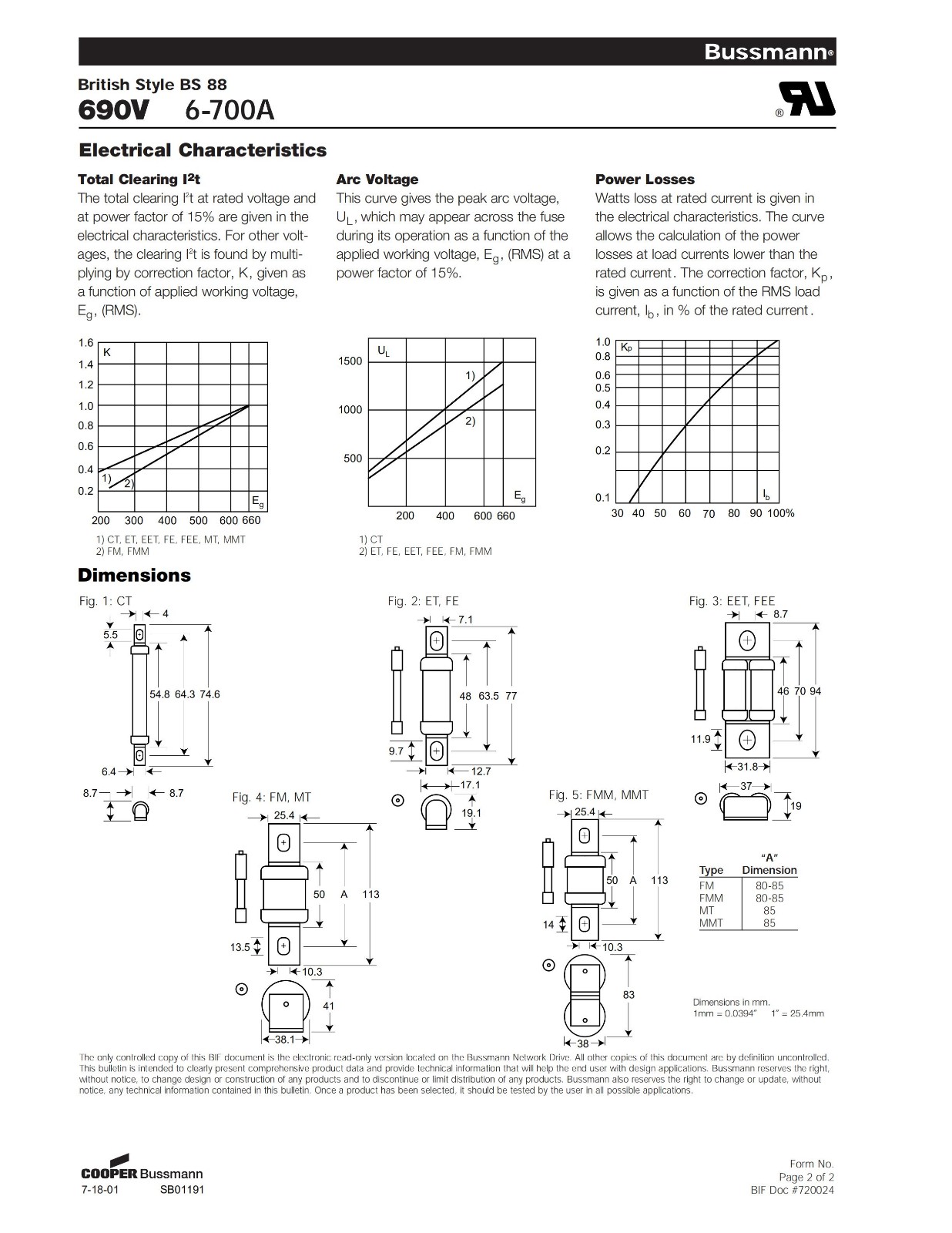 FE系列IGBT保護快速熔斷器曲線圖、尺寸.jpg FE系列IGBT保護快速熔斷器曲線圖、尺寸.jpg