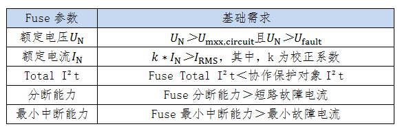 熔斷器參數基礎需求 熔斷器參數基礎需求