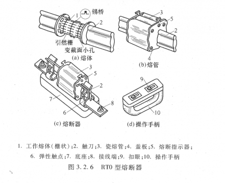 bussmann熔斷器的工作原理