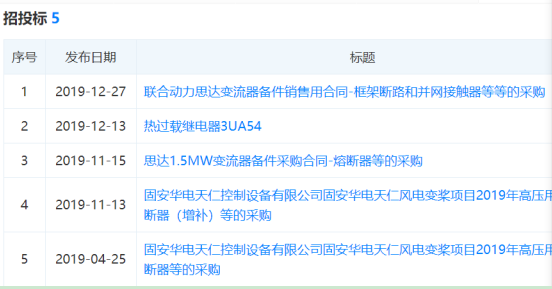 天正恒業在風電變槳項目和思達變流器項目中標信息 天正恒業在風電變槳項目和思達變流器項目中標信息