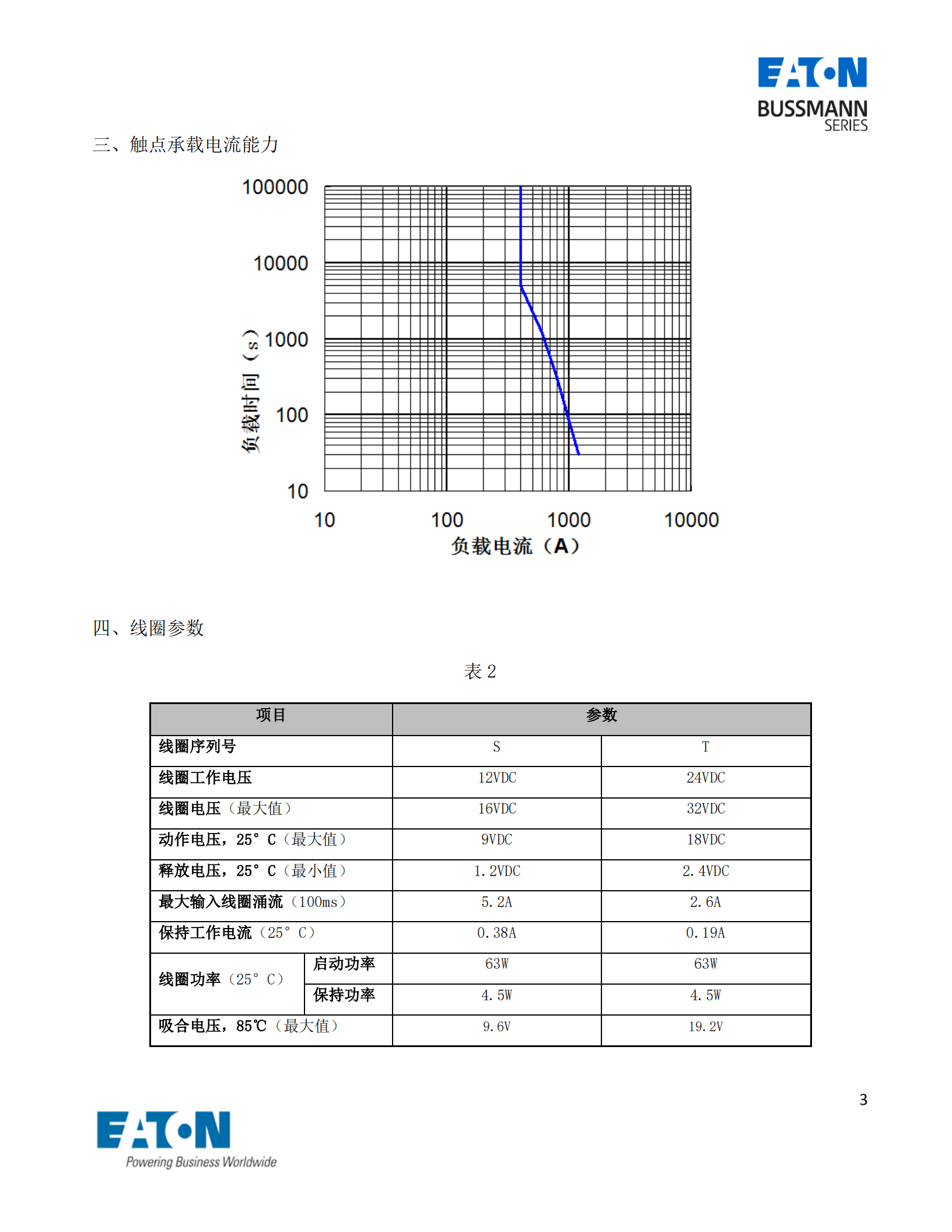 EVC-AS-400S直流接觸器曲線圖 EVC-AS-400S直流接觸器曲線圖